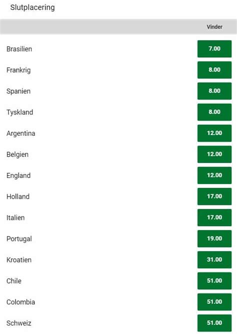 vm 2022 vinder odds|VM 2022 topscorerliste: Odds på vinderen af Den Gyldne Støvle.